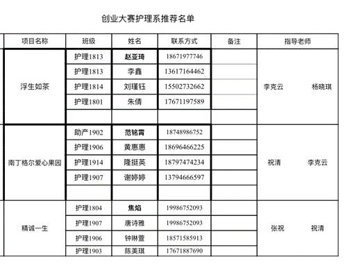 创新创业大赛护理推荐名单
