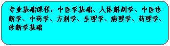 圆角矩形: 专业基础课程：中医学基础、人体解剖学、中医诊断学、中药学、方剂学、生理学、病理学、药理学、诊断学基础


