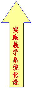 上箭头: 实践教学系统化设计