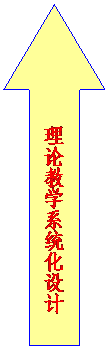上箭头: 理论教学系统化设计




