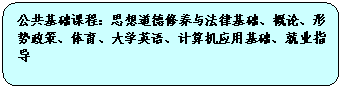 圆角矩形: 公共基础课程：思想道德修养与法律基础、概论、形势政策、体育、大学英语、计算机应用基础、就业指导


