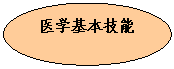 椭圆: 医学基本技能